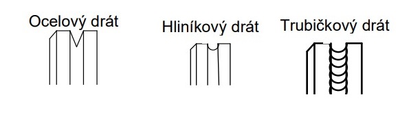 Kladka podávací pro drát do svářečky